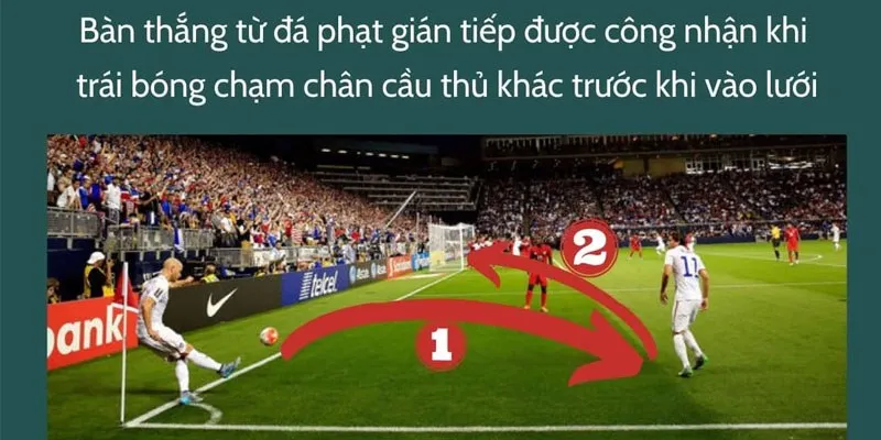 Luật ghi bàn từ đá phạt gián tiếp